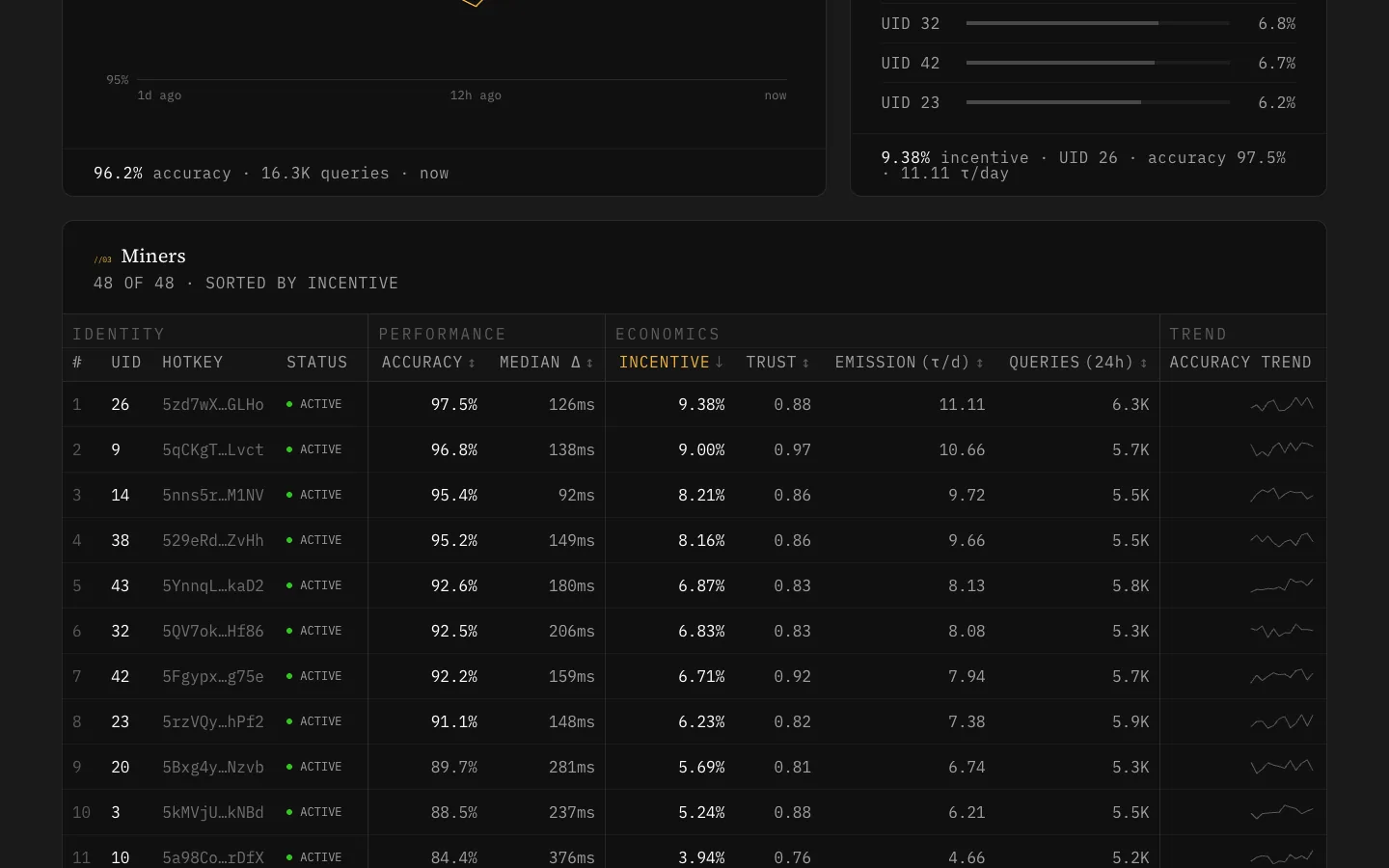 CHRONOSEEK website, screen 7